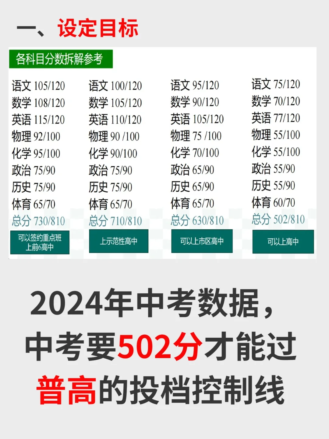 广州真的有一半的学生考不上高中吗？-第3张图片-四季读书网