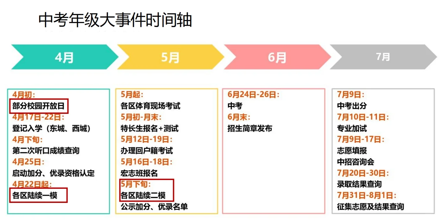 中考大事件梳理-第3张图片-四季读书网
