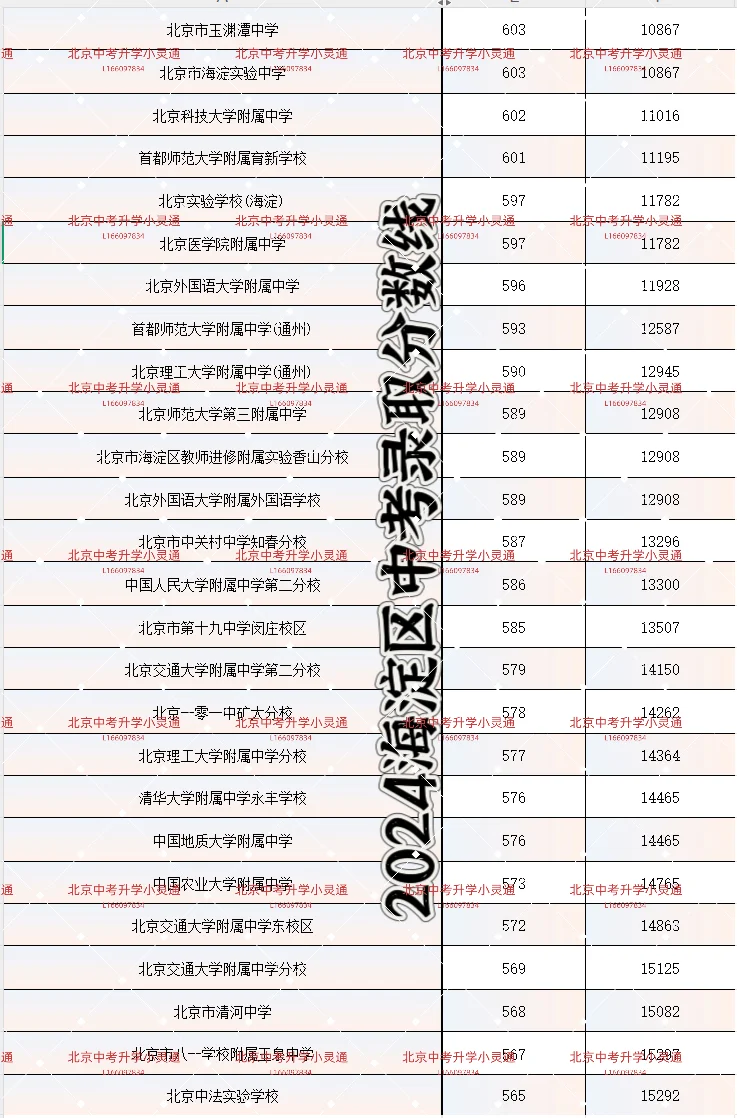2025海淀中考一模五分一段表最新出炉！！-第1张图片-四季读书网