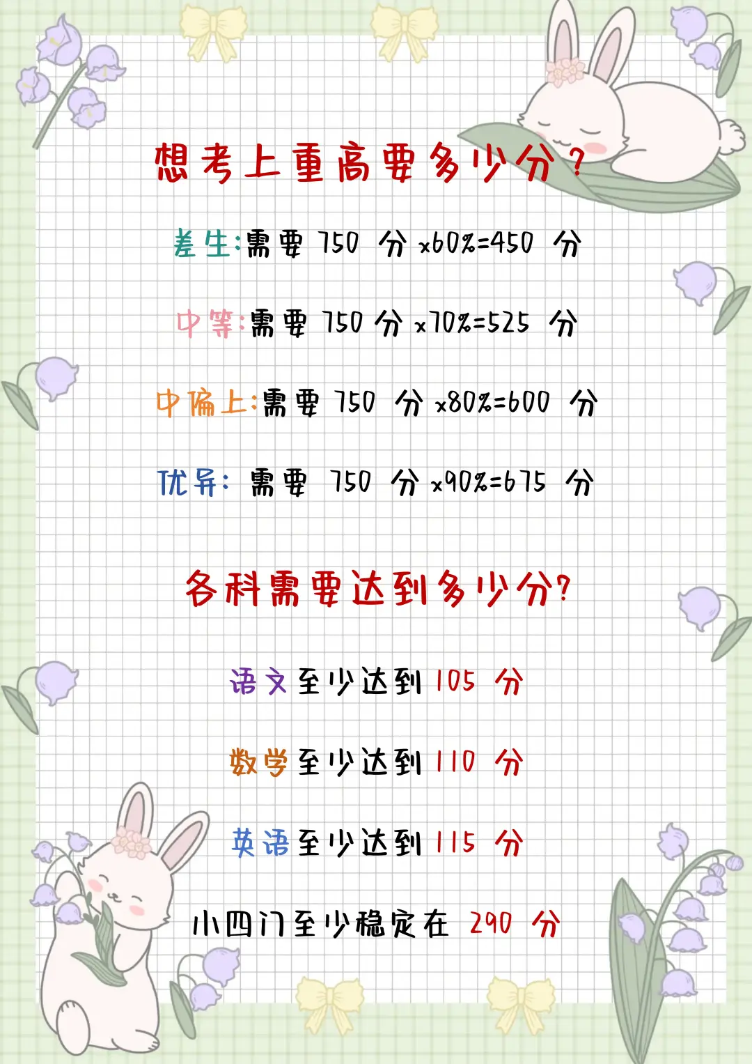 初三最后六十五天，我是拿命学的那批人！！-第3张图片-四季读书网