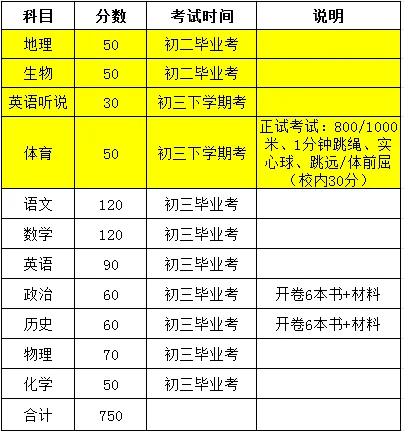 只有吉林中考这么复杂吗-第1张图片-四季读书网
