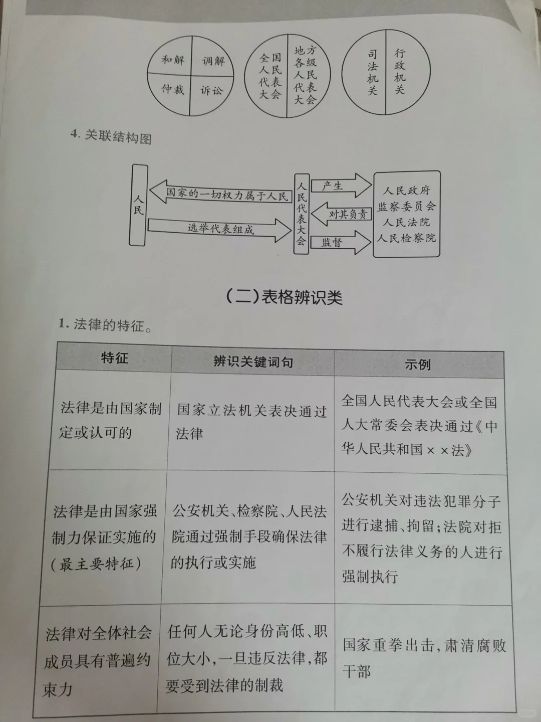 政治易错考点！！-第3张图片-四季读书网