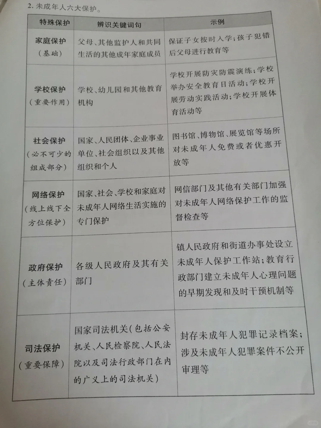 政治易错考点！！-第4张图片-四季读书网