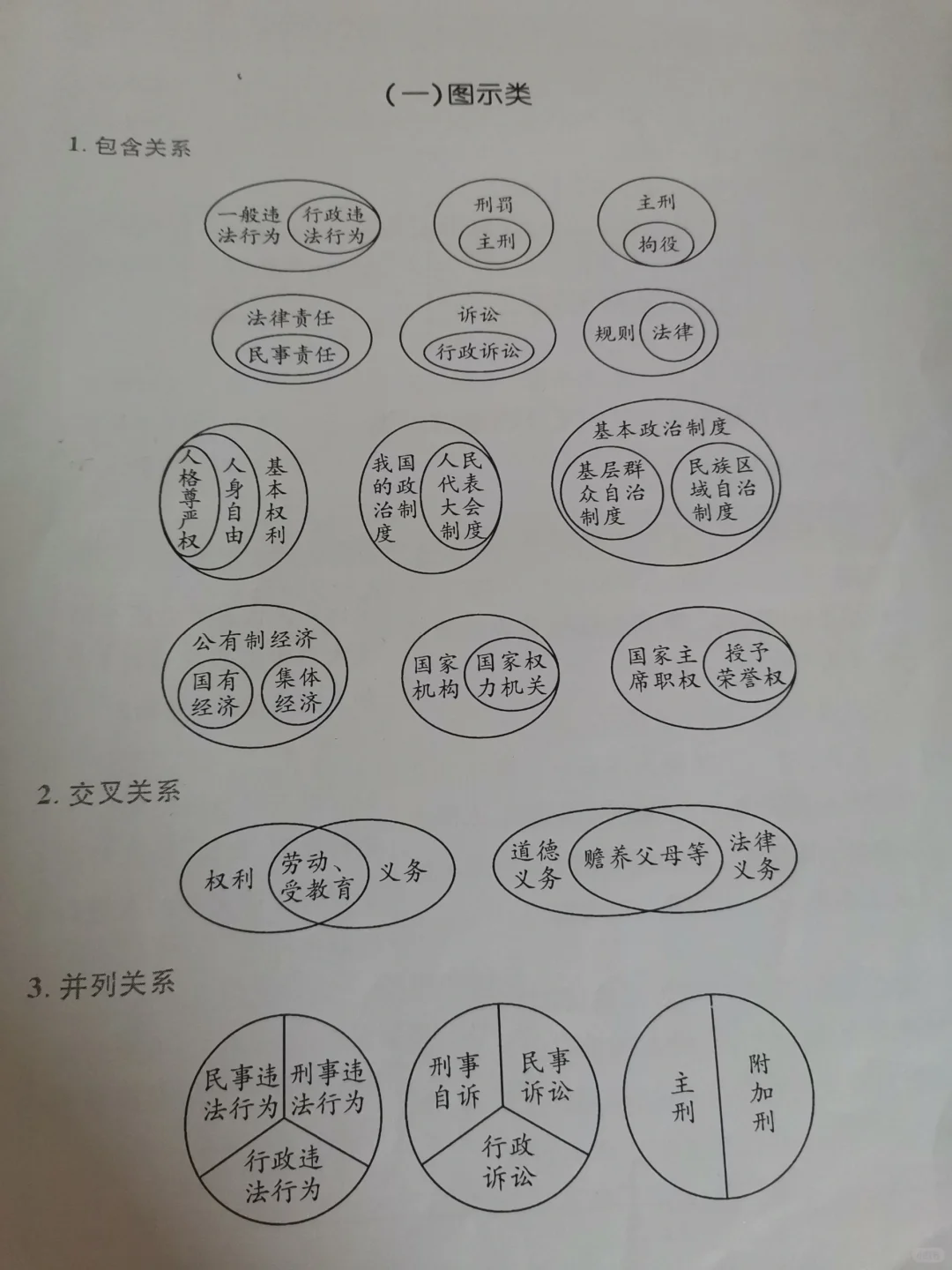 政治易错考点！！-第2张图片-四季读书网