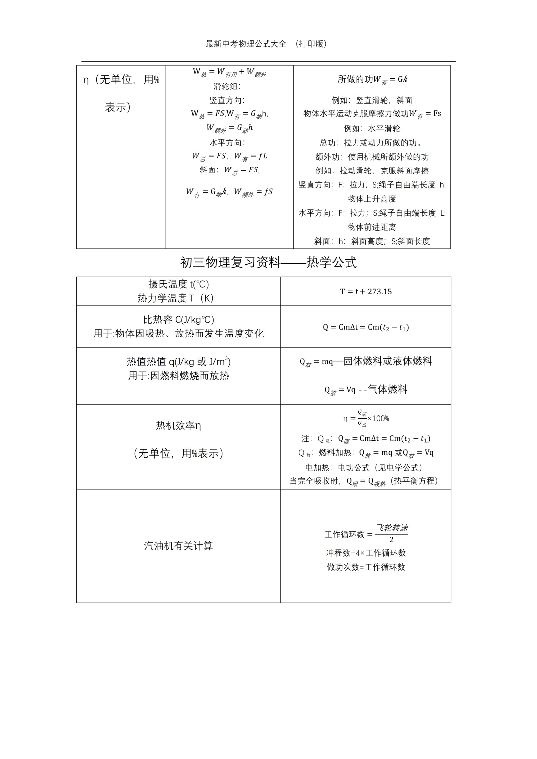 物理低于90分，必须啃下这张表！-第4张图片-四季读书网