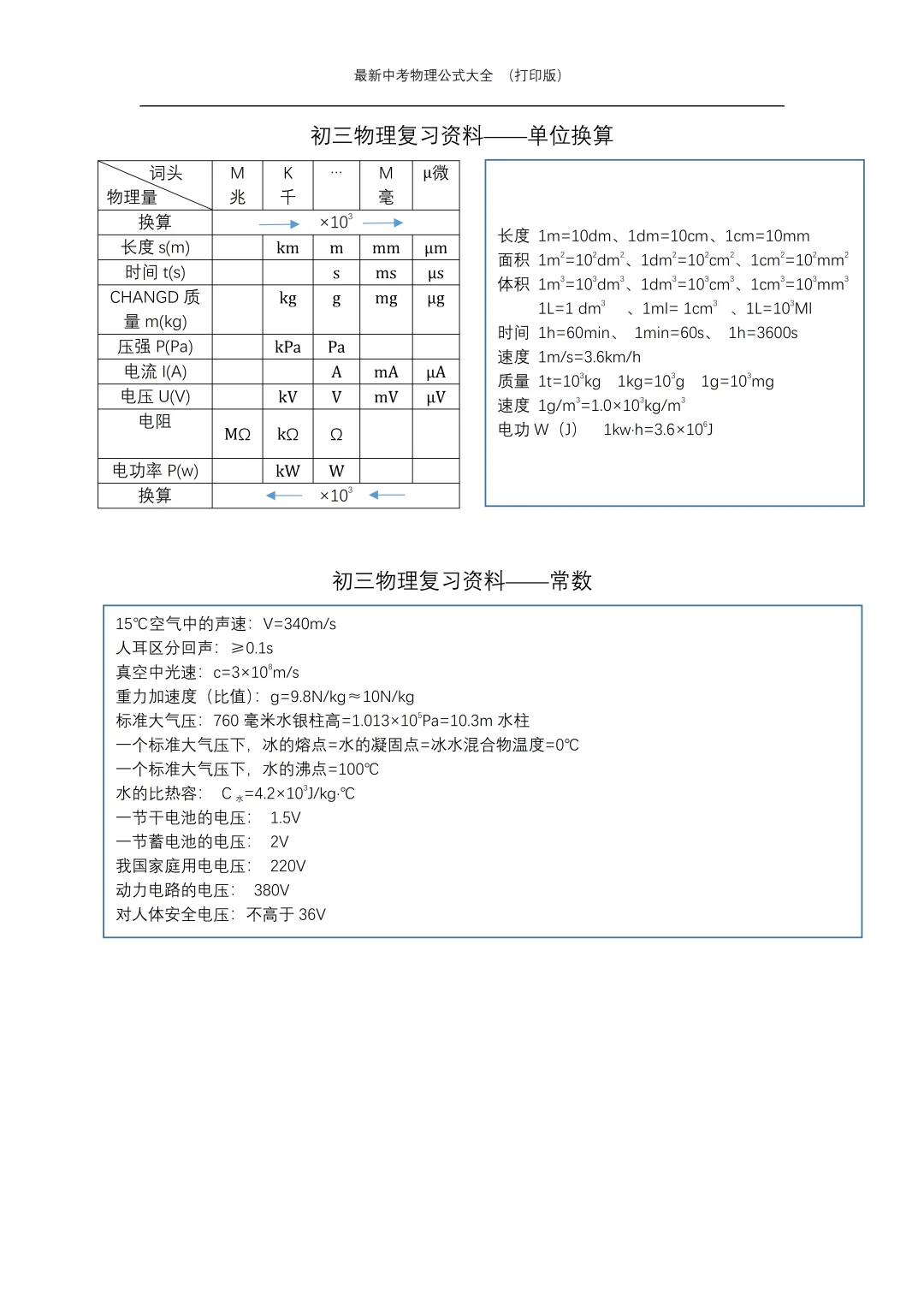 物理低于90分，必须啃下这张表！-第1张图片-四季读书网