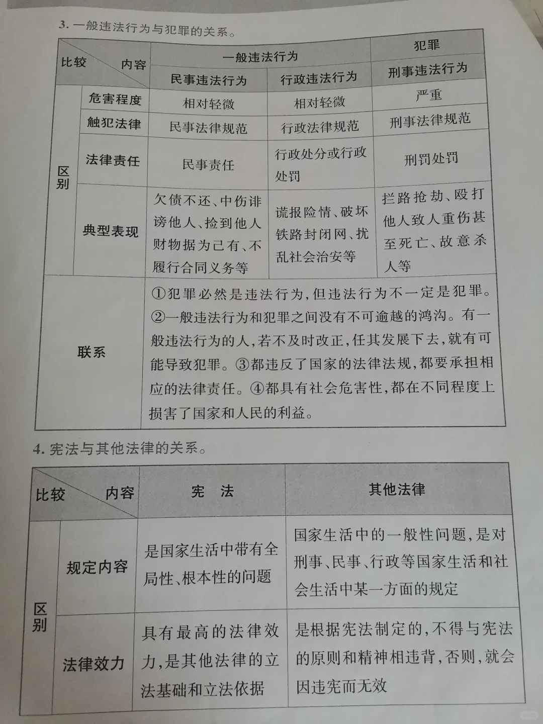 政治易错考点！！-第5张图片-四季读书网