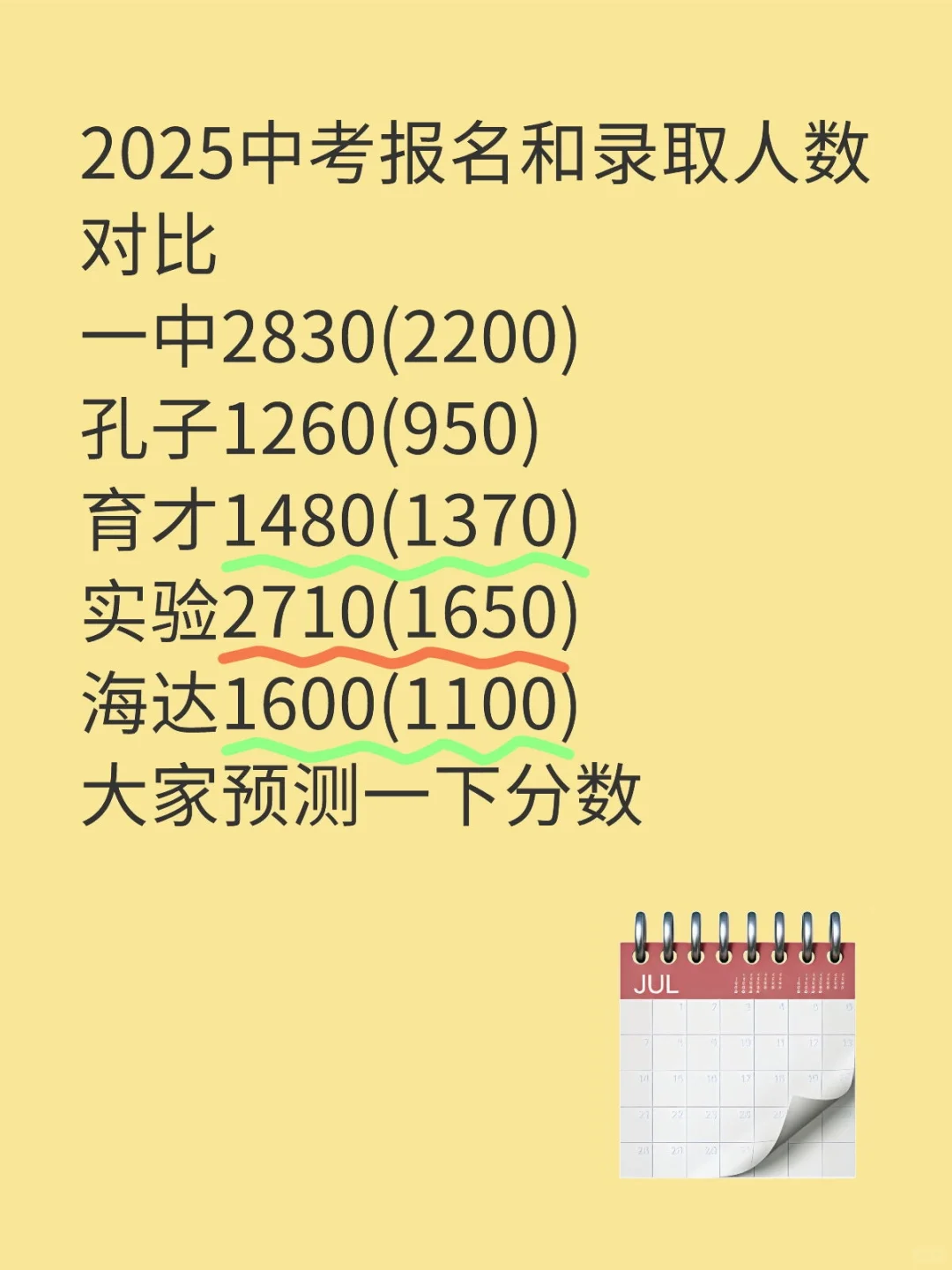 中考分数预测-第1张图片-四季读书网