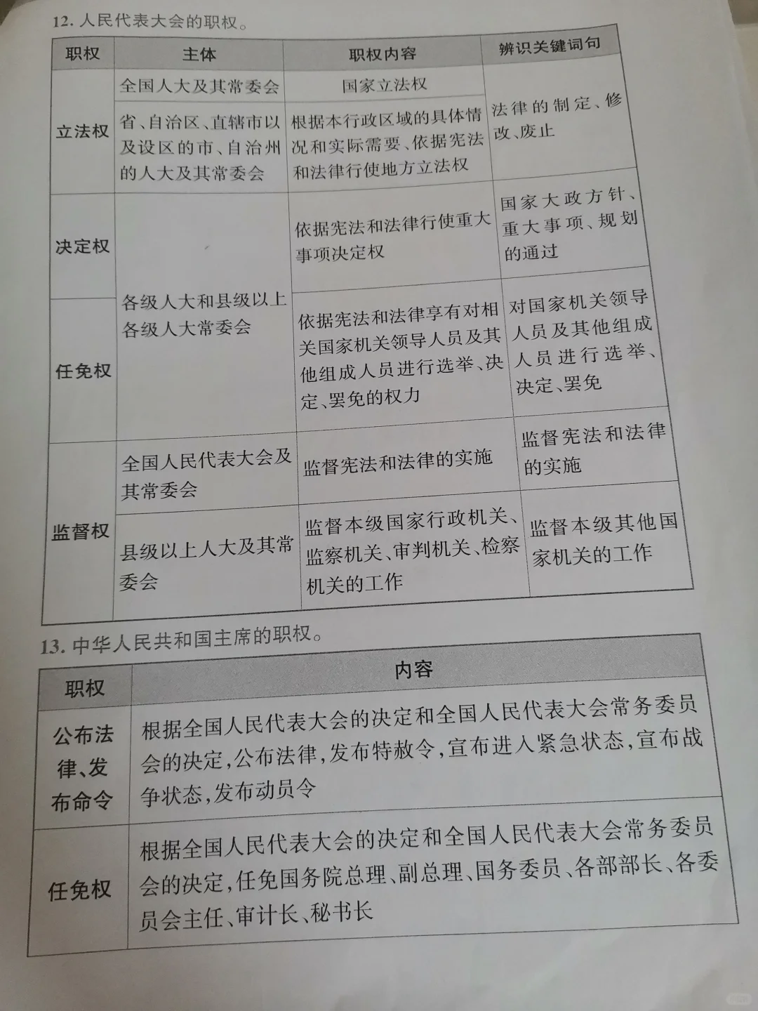 政治易错考点！！-第10张图片-四季读书网