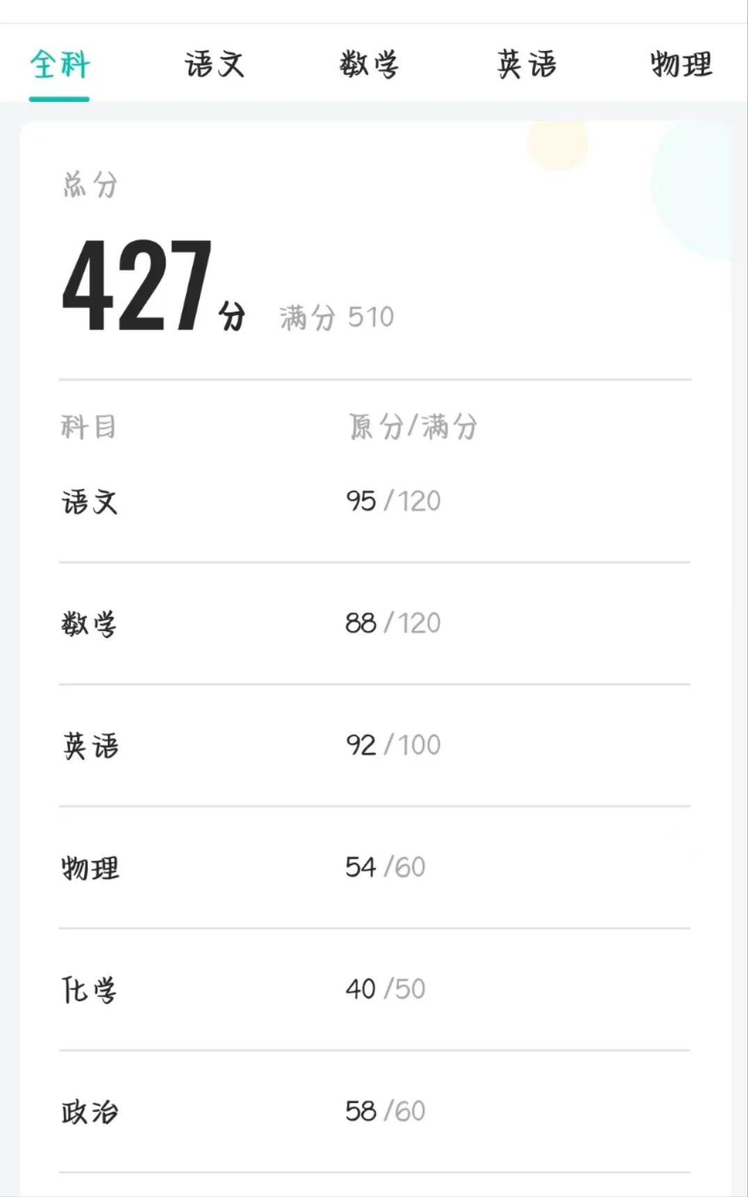 2025济宁中考生 这个成绩还有可能上孔子吗-第1张图片-四季读书网 2025济宁中考生 这个成绩还有可能上孔子吗-第1张图片-四季读书网