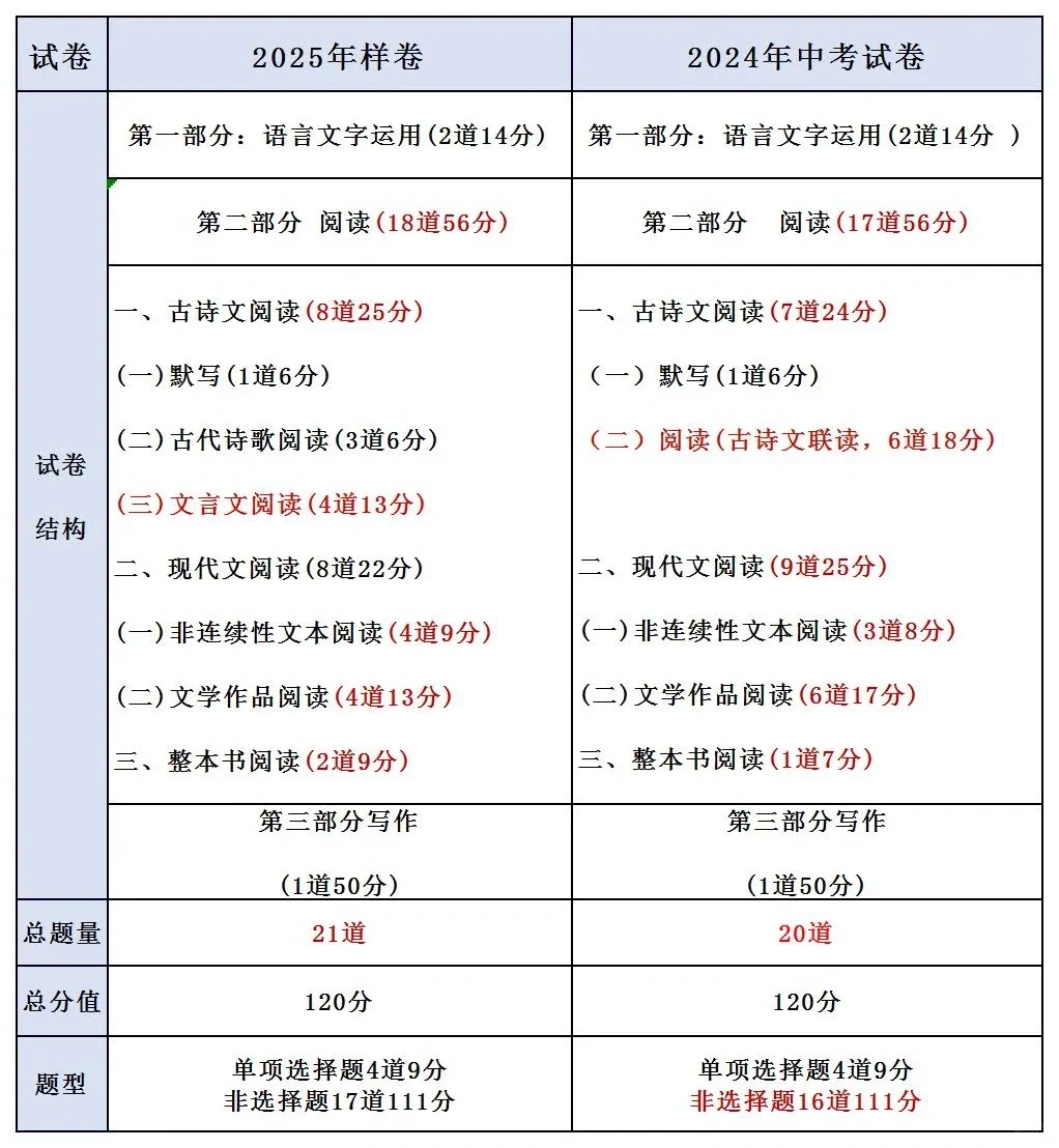 2025年河北中考新变化-第3张图片-四季读书网