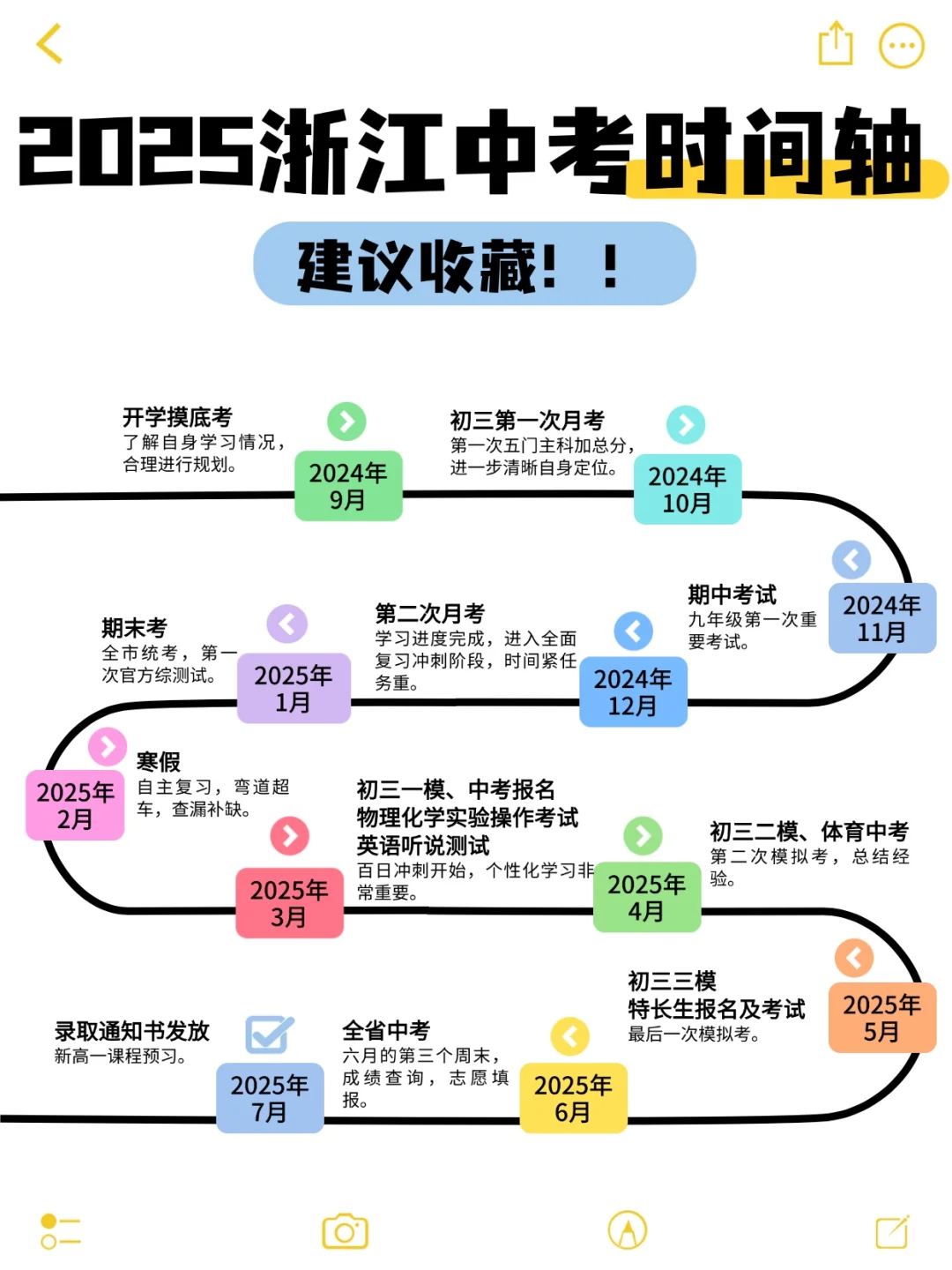 2025年浙江初三全年重要事项梳理-第1张图片-四季读书网