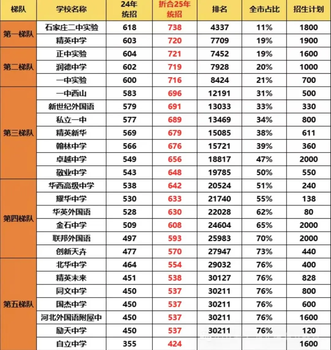 2025石家庄中考考生必看!-第3张图片-四季读书网