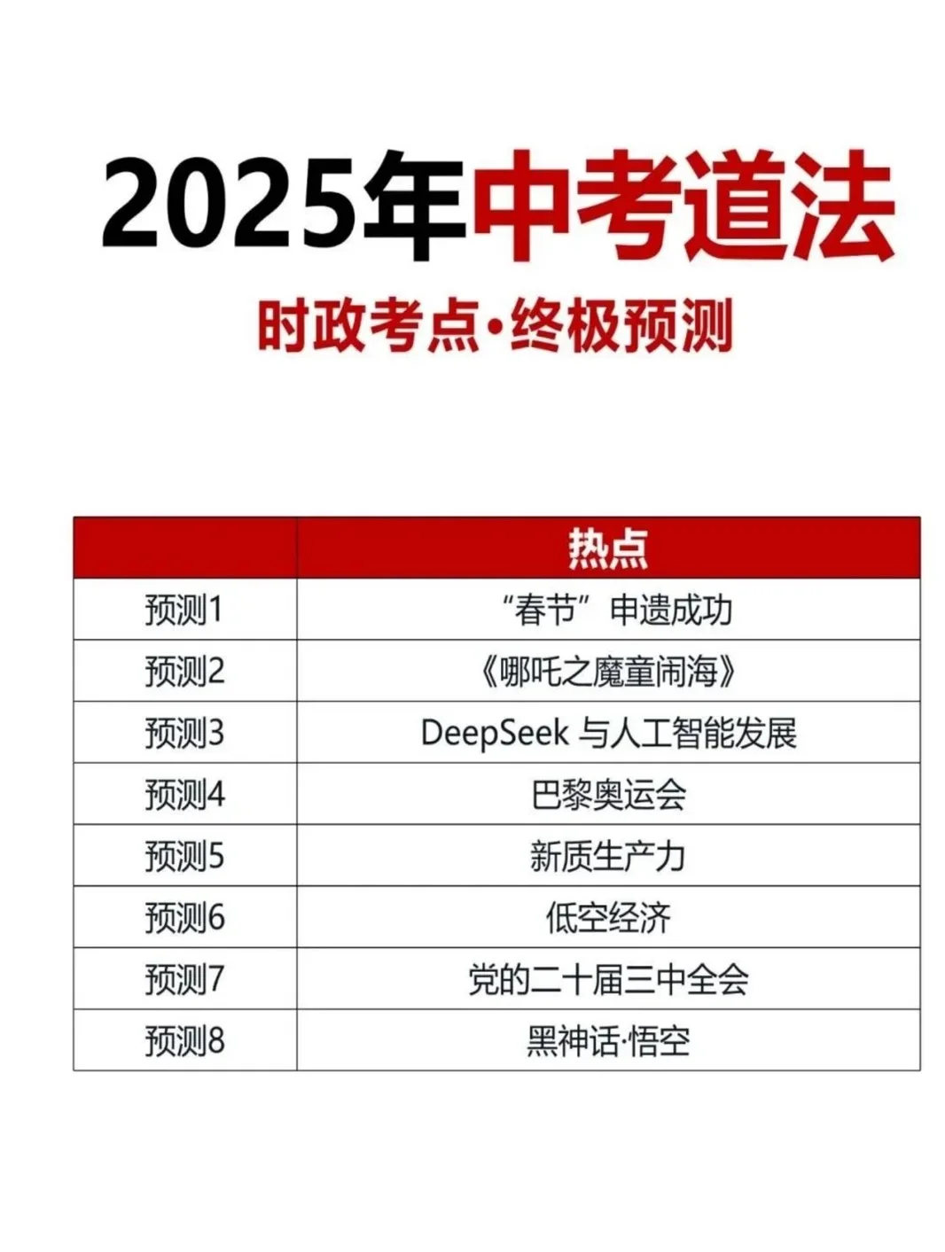 一定要掌握的中考道法时政考点预测🔥-第3张图片-四季读书网 一定要掌握的中考道法时政考点预测🔥-第3张图片-四季读书网