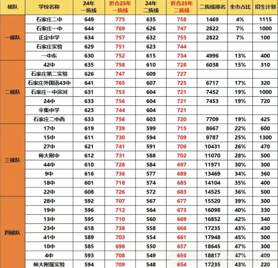 2025石家庄中考考生必看!-第1张图片-四季读书网