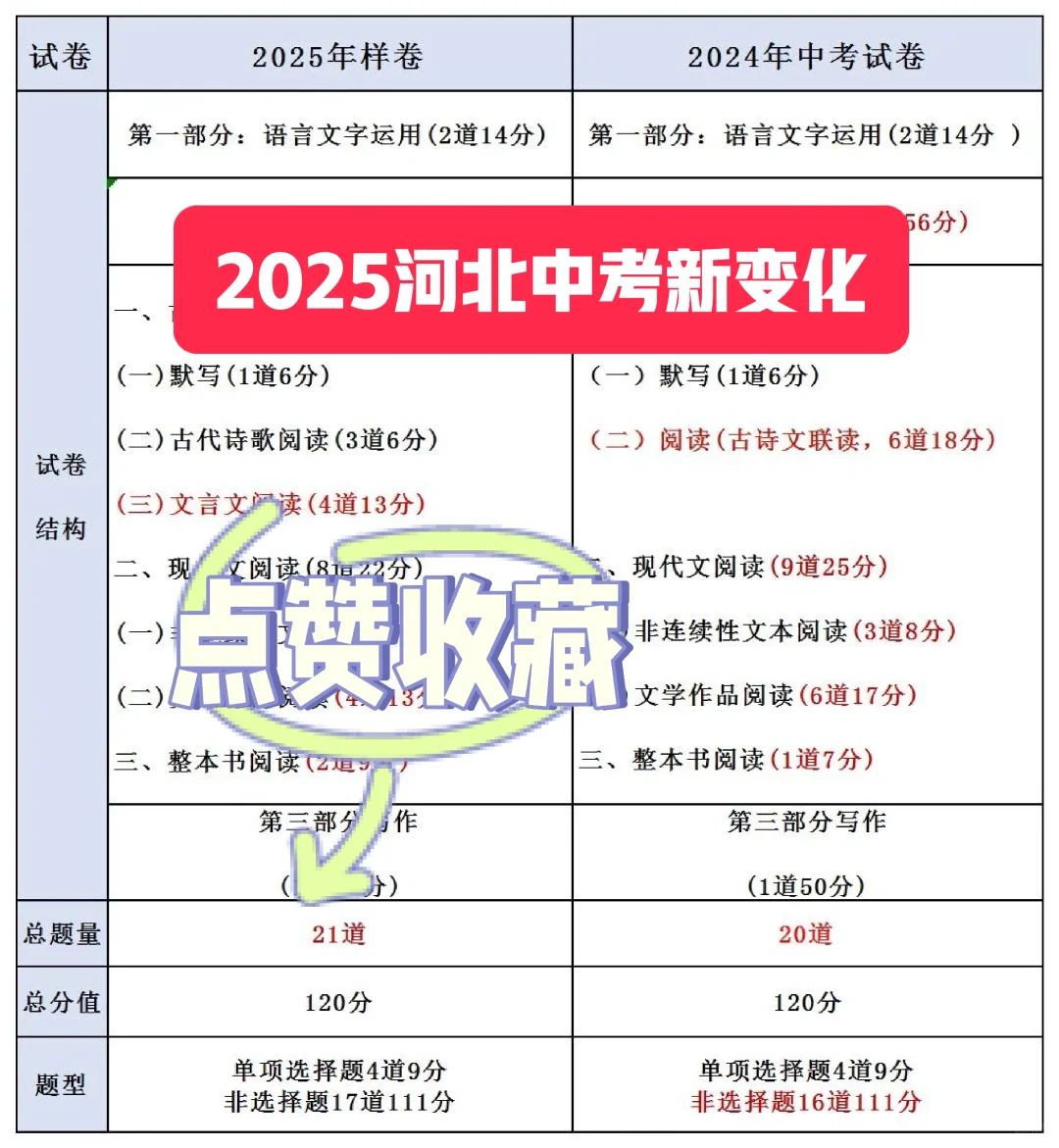 2025年河北中考新变化-第2张图片-四季读书网