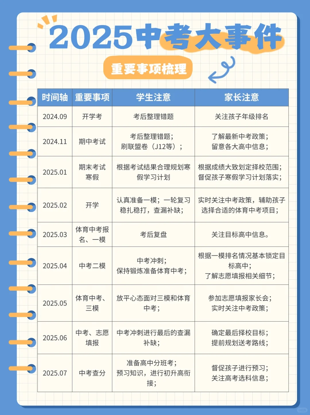 2025年浙江初三全年重要事项梳理-第2张图片-四季读书网