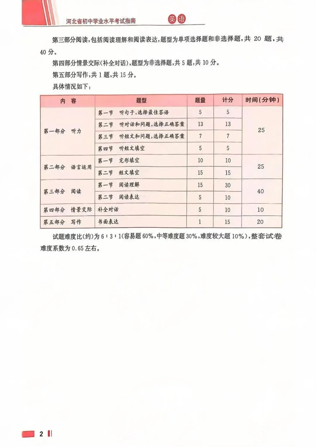 中考指南发布-第1张图片-四季读书网