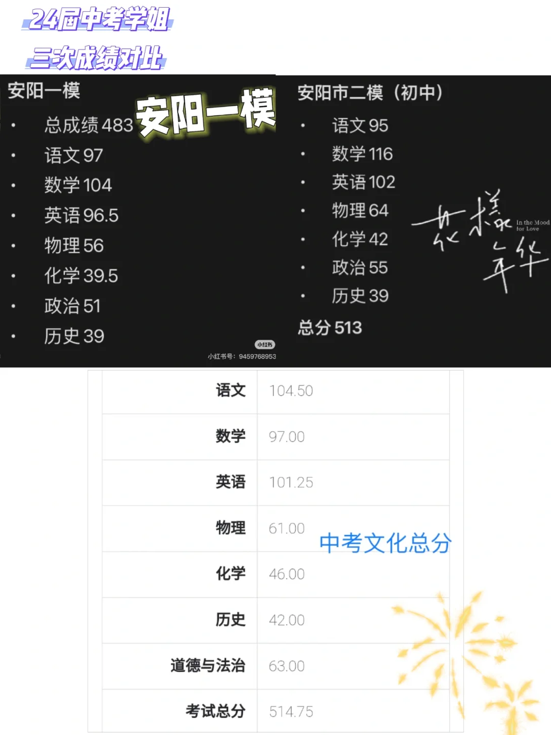 25届中考考生请进，来听听我的经验吧-第2张图片-四季读书网