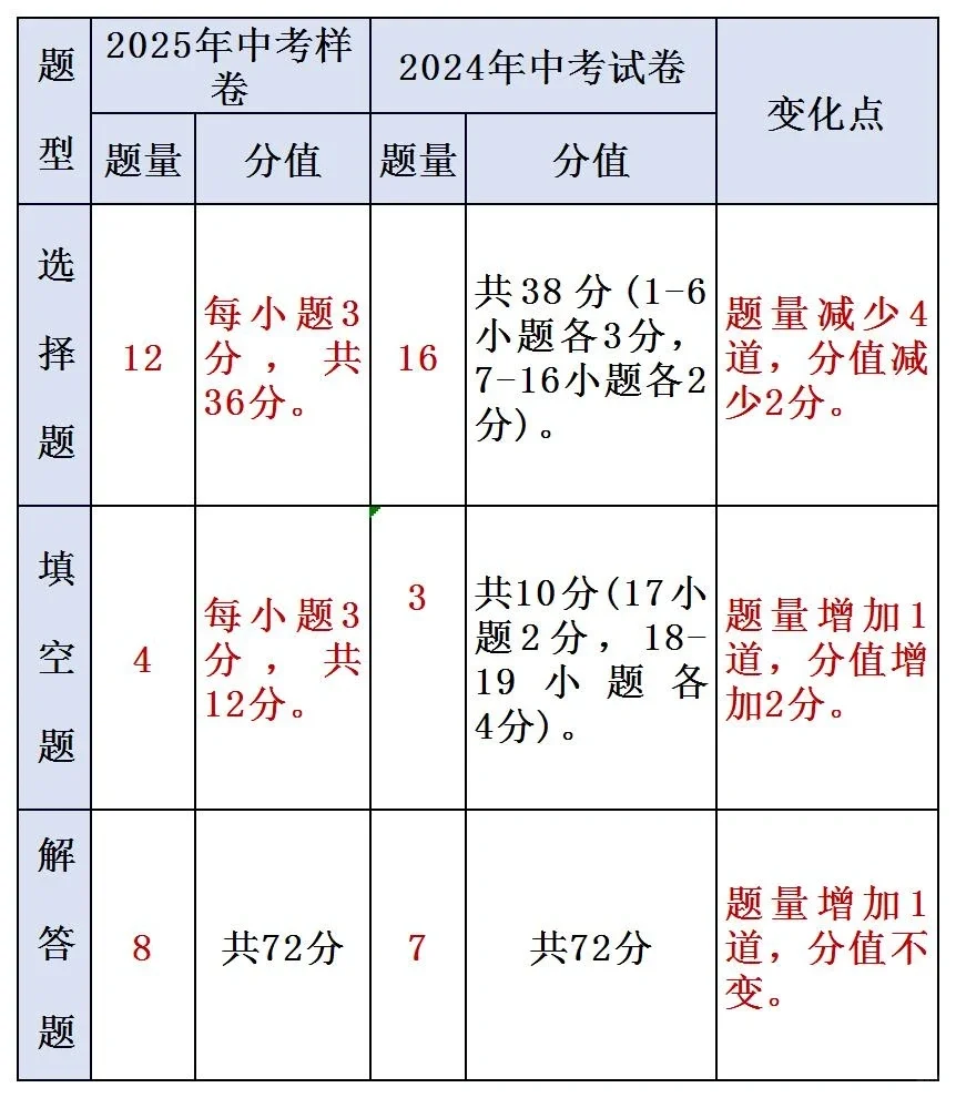 2025年河北中考新变化-第1张图片-四季读书网