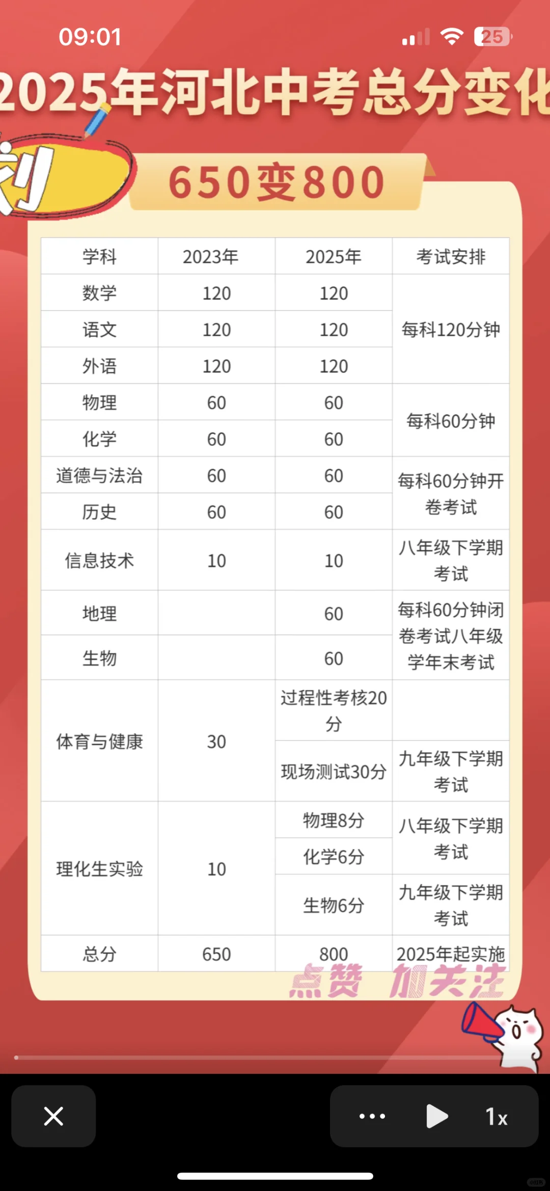 今年河北省中考分数变为800分-第1张图片-四季读书网