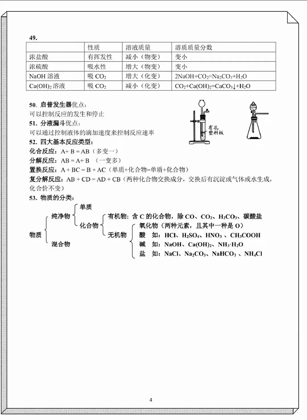 中考化学考前必背-第1张图片-四季读书网