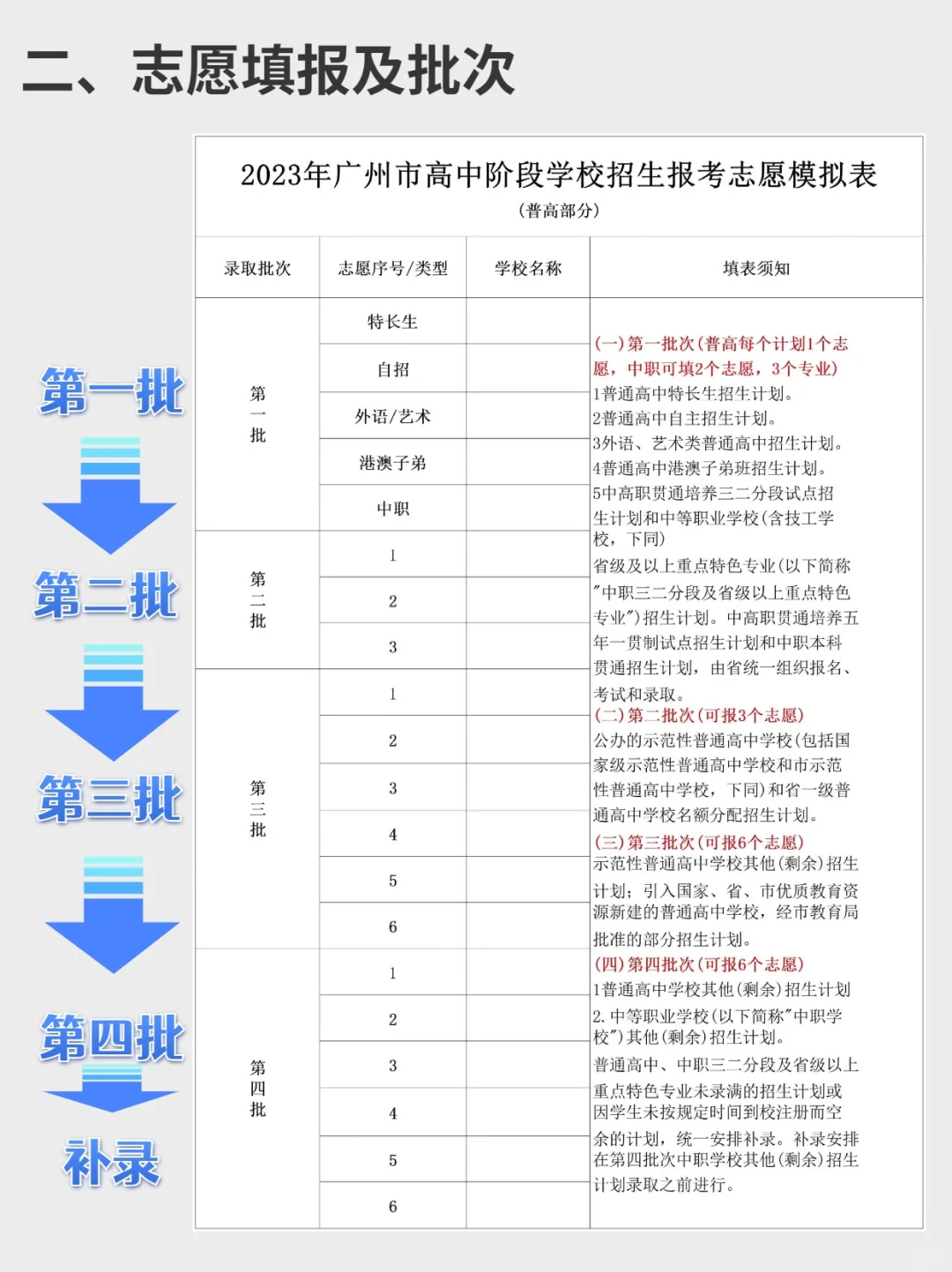 终于有人把广州中考投档录取一次性讲透了-第4张图片-四季读书网 终于有人把广州中考投档录取一次性讲透了-第4张图片-四季读书网