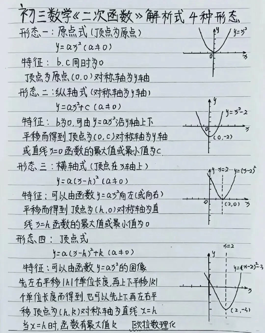 数学中考必考知识点，学完考140+-第8张图片-四季读书网