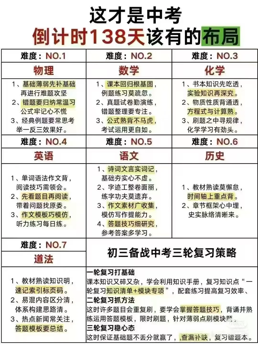 是时候中考加加油啦-第3张图片-四季读书网