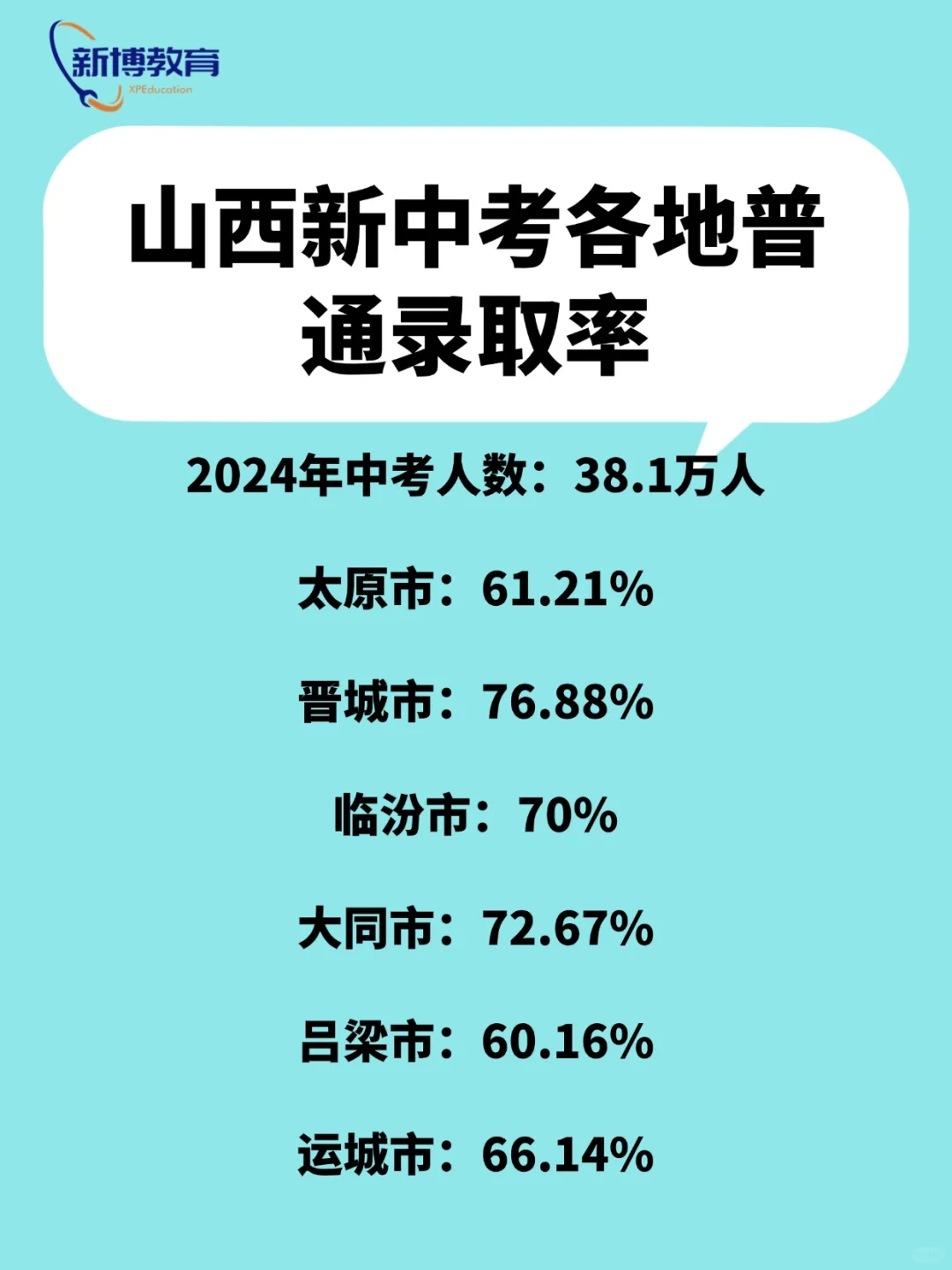 山西各地新中考录取率-第1张图片-四季读书网