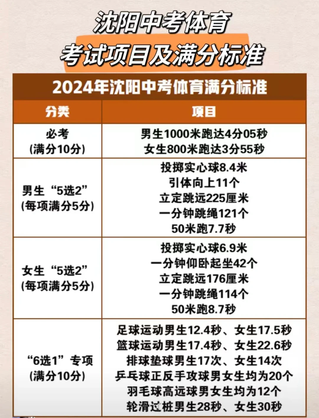 中考 体育-第1张图片-四季读书网