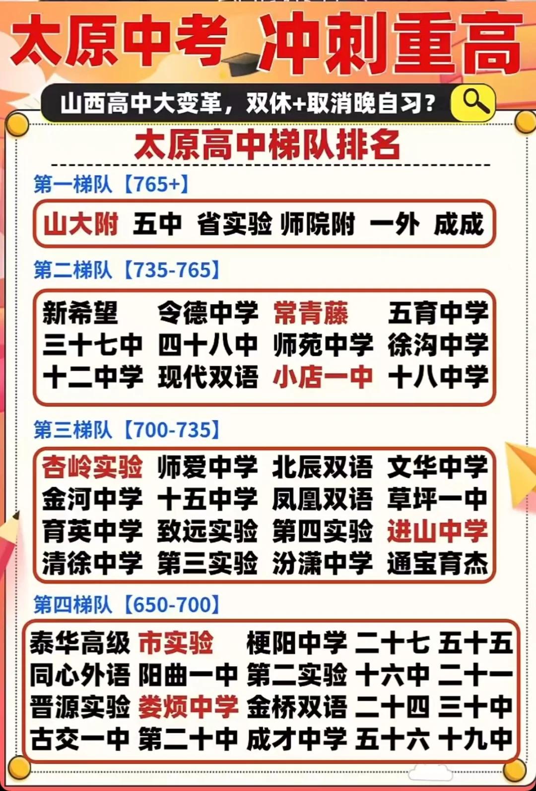 是时候中考加加油啦-第2张图片-四季读书网