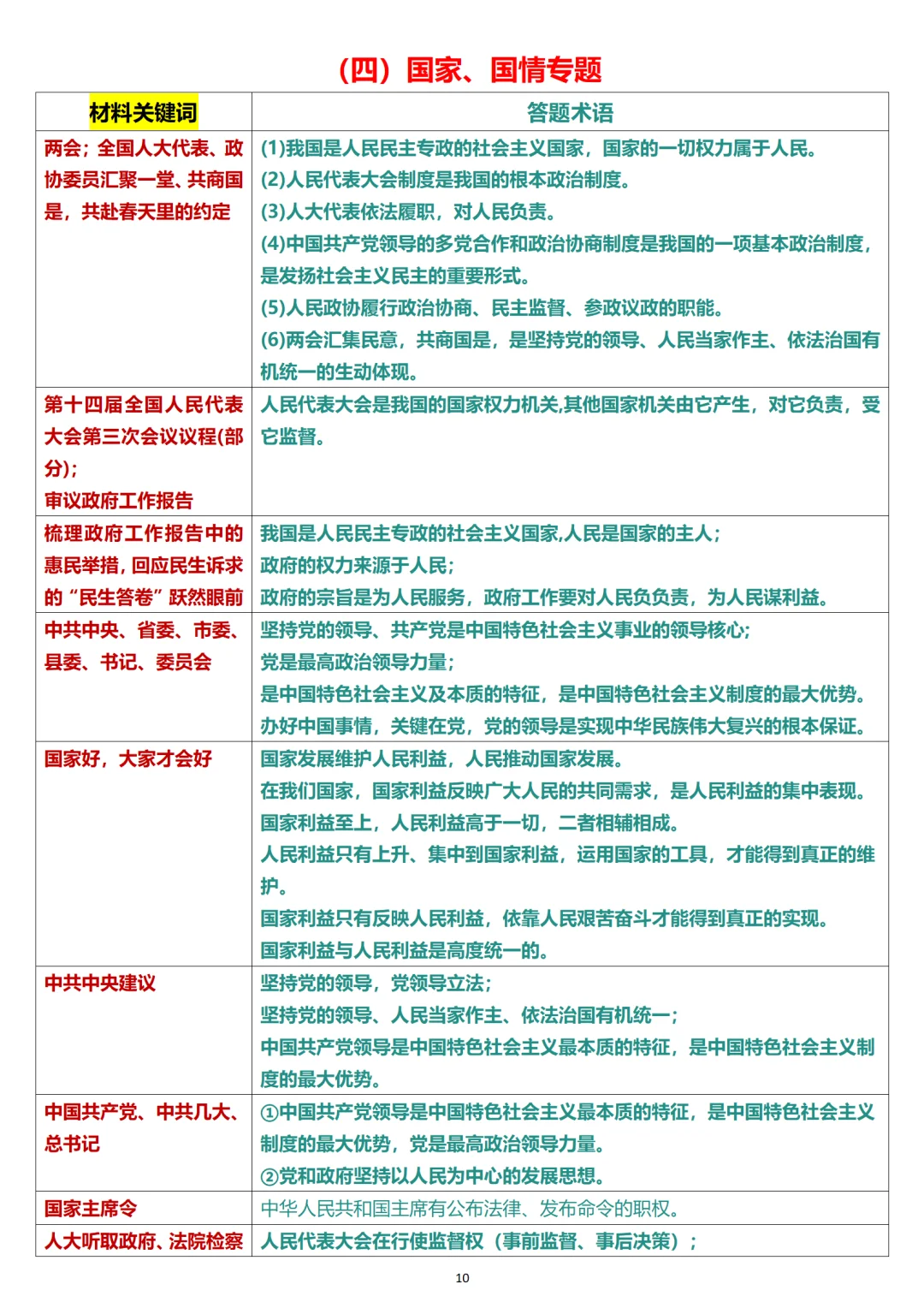 中考道法材料大题不会找关键词的看这里 第3张