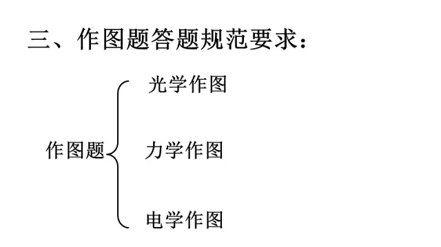 让你中考多拿15分！超详细中考物理答题规范 第3张
