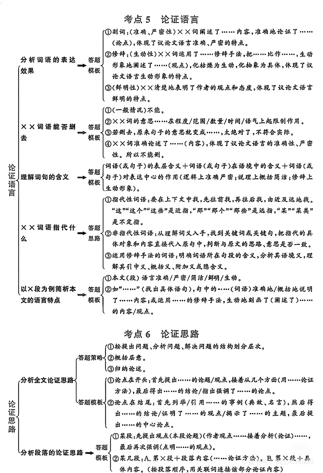 初中语文反复反复考这20页 第1张