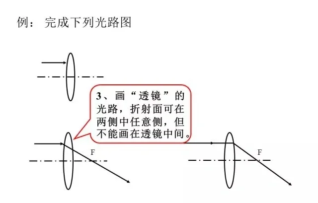 让你中考多拿15分！超详细中考物理答题规范 第6张