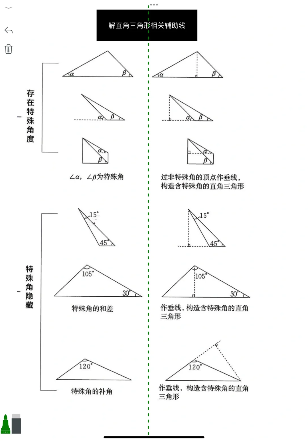 还不来看看这么全的辅助线思路 第9张