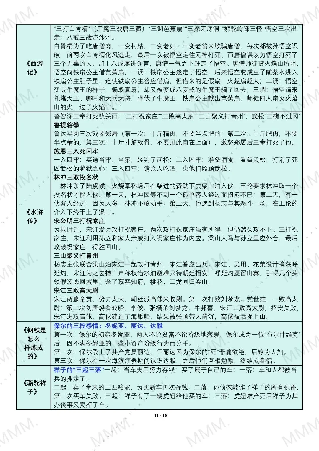 中考名著还在愁?这份分类解析直接救大命❗ 第12张 中考名著还在愁?这份分类解析直接救大命❗ 第12张