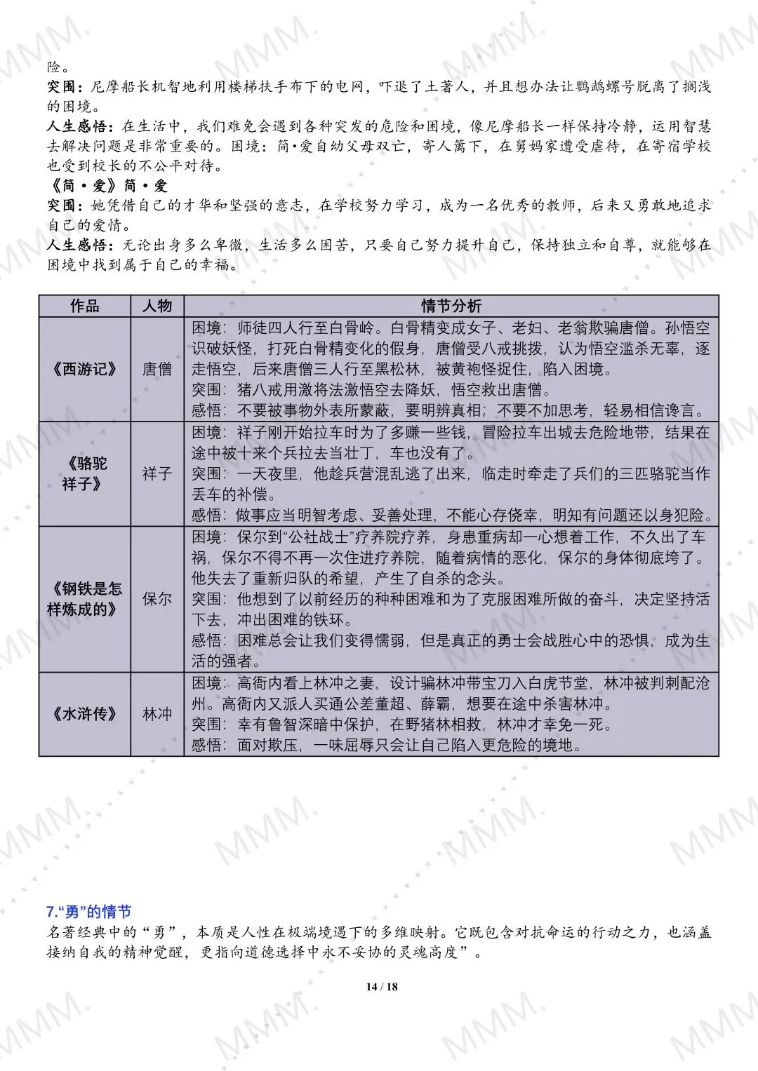 中考名著还在愁?这份分类解析直接救大命❗ 第15张 中考名著还在愁?这份分类解析直接救大命❗ 第15张