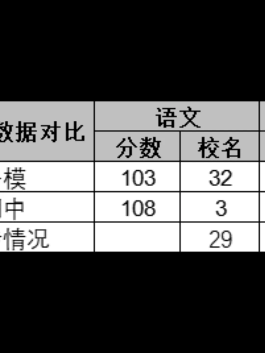 随笔|中考是我的生长痛。 第6张 随笔|中考是我的生长痛。 第6张
