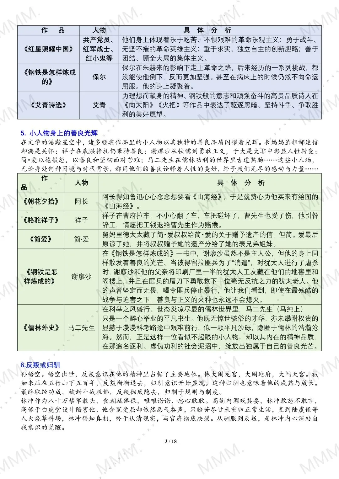 中考名著还在愁?这份分类解析直接救大命❗ 第4张 中考名著还在愁?这份分类解析直接救大命❗ 第4张