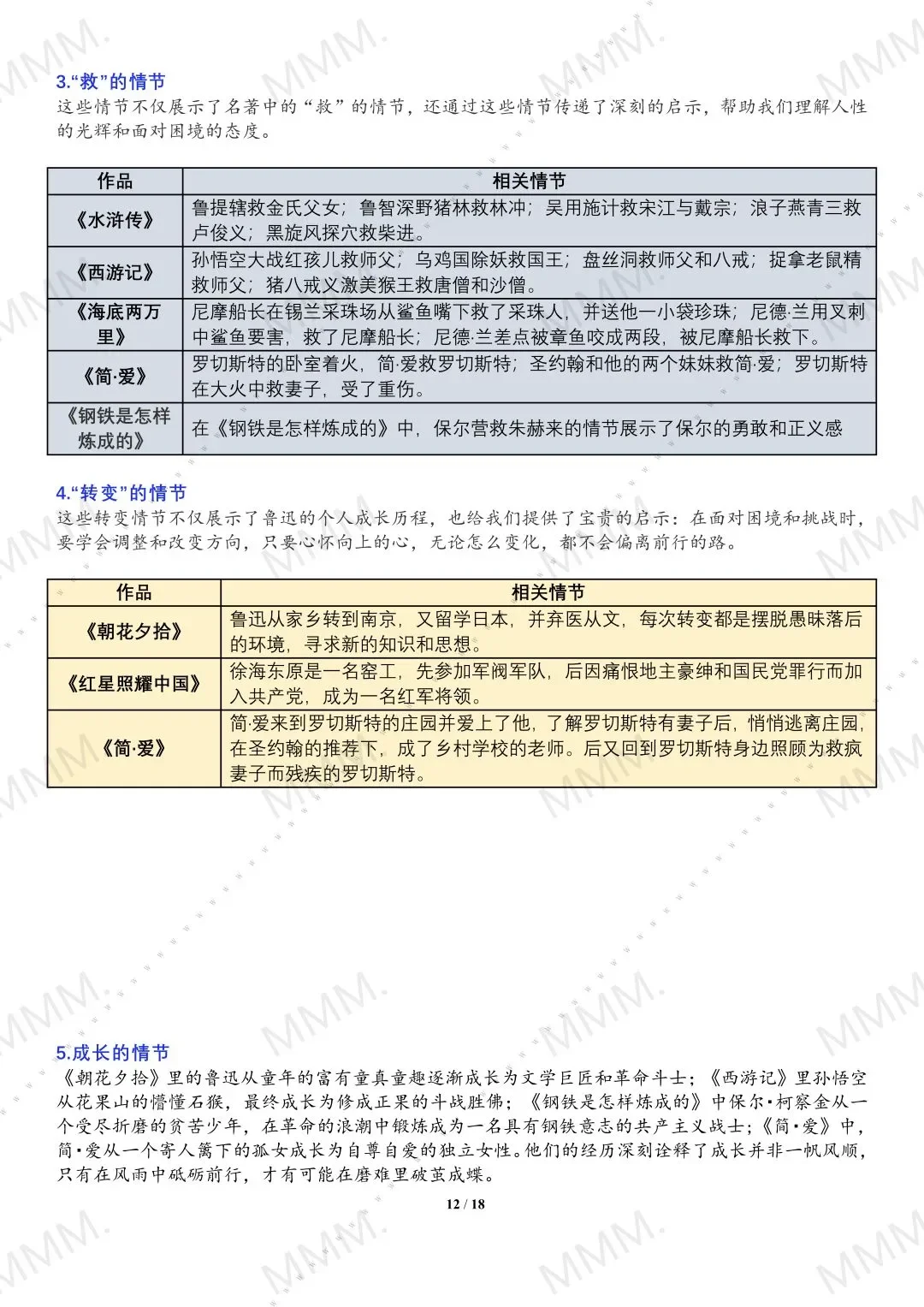 中考名著还在愁?这份分类解析直接救大命❗ 第13张 中考名著还在愁?这份分类解析直接救大命❗ 第13张