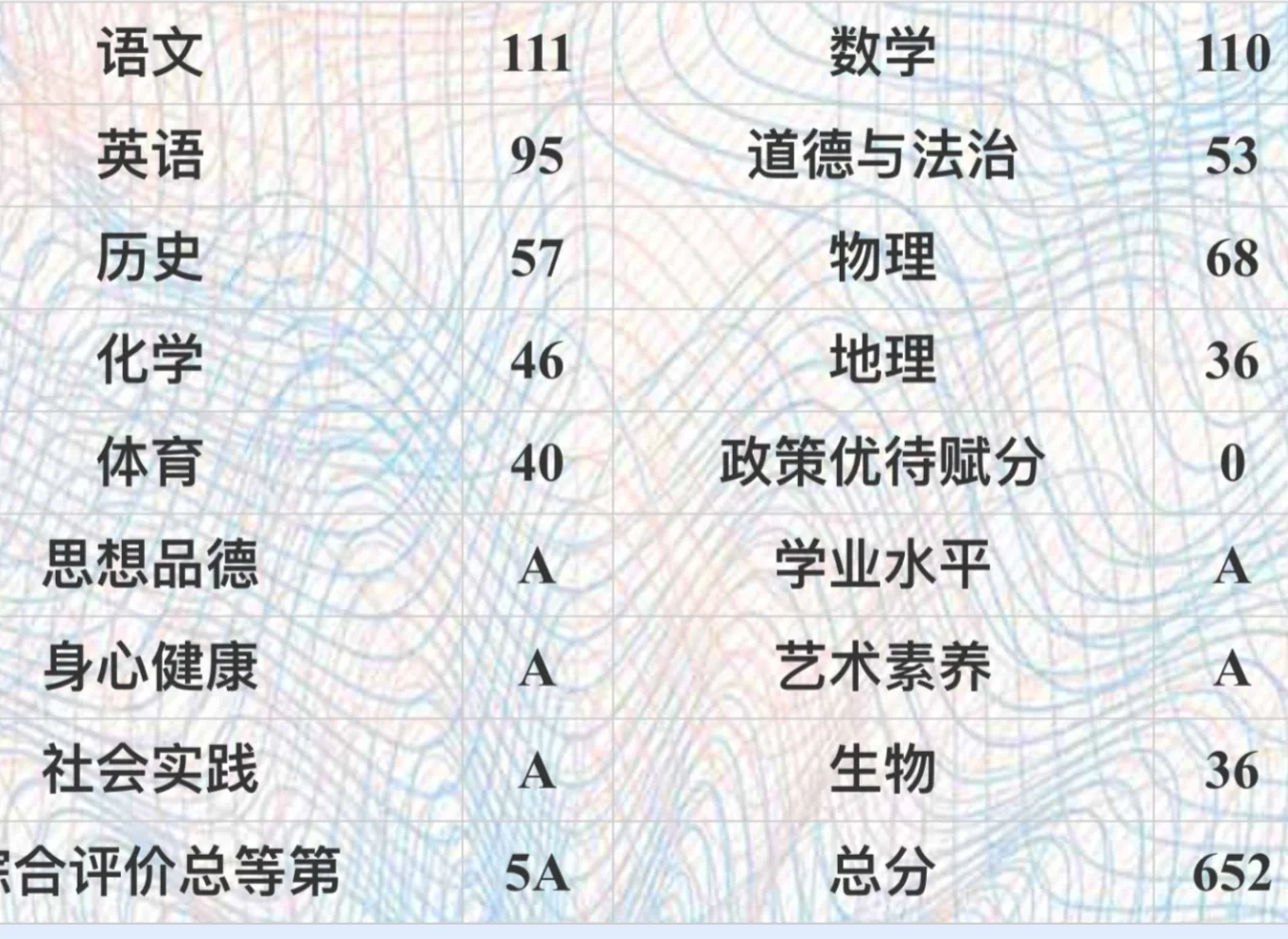 随笔|中考是我的生长痛。 第2张 随笔|中考是我的生长痛。 第2张
