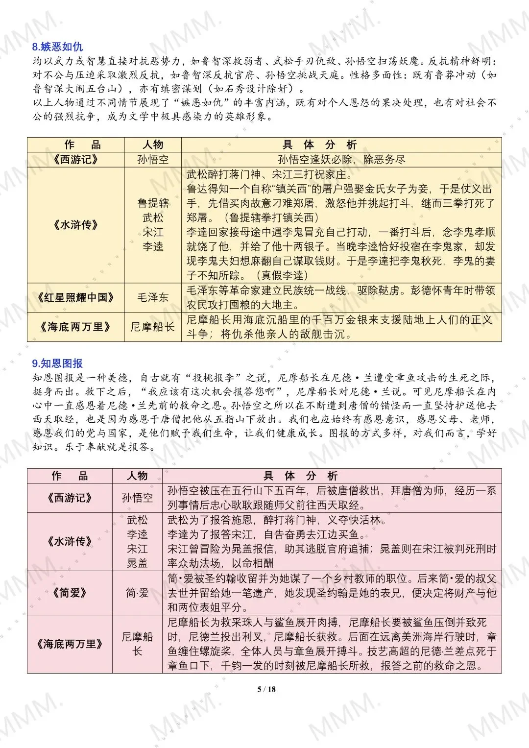 中考名著还在愁?这份分类解析直接救大命❗ 第6张 中考名著还在愁?这份分类解析直接救大命❗ 第6张