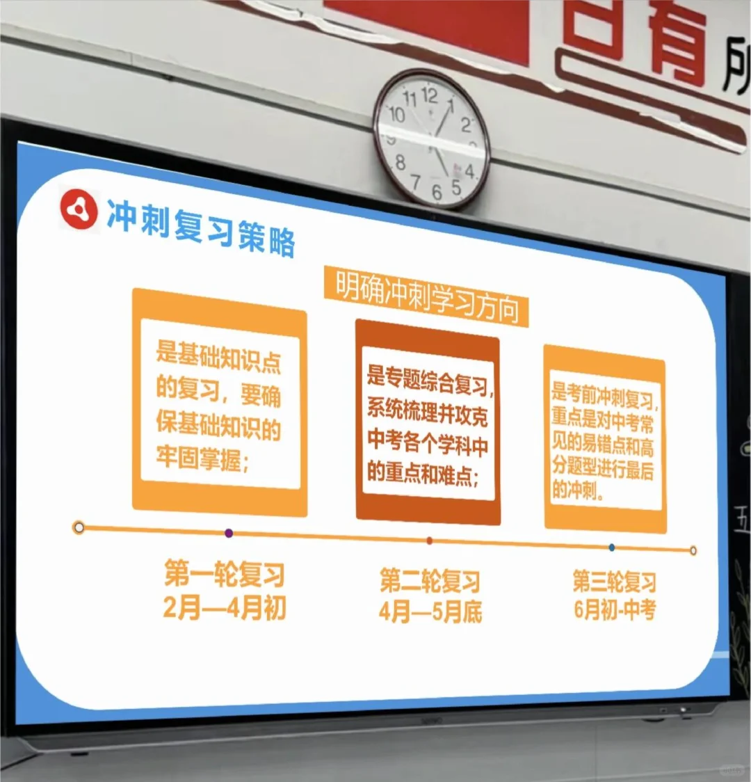 应该这样开🔥初三考前60天一模二模家长会-第8张图片-四季读书网