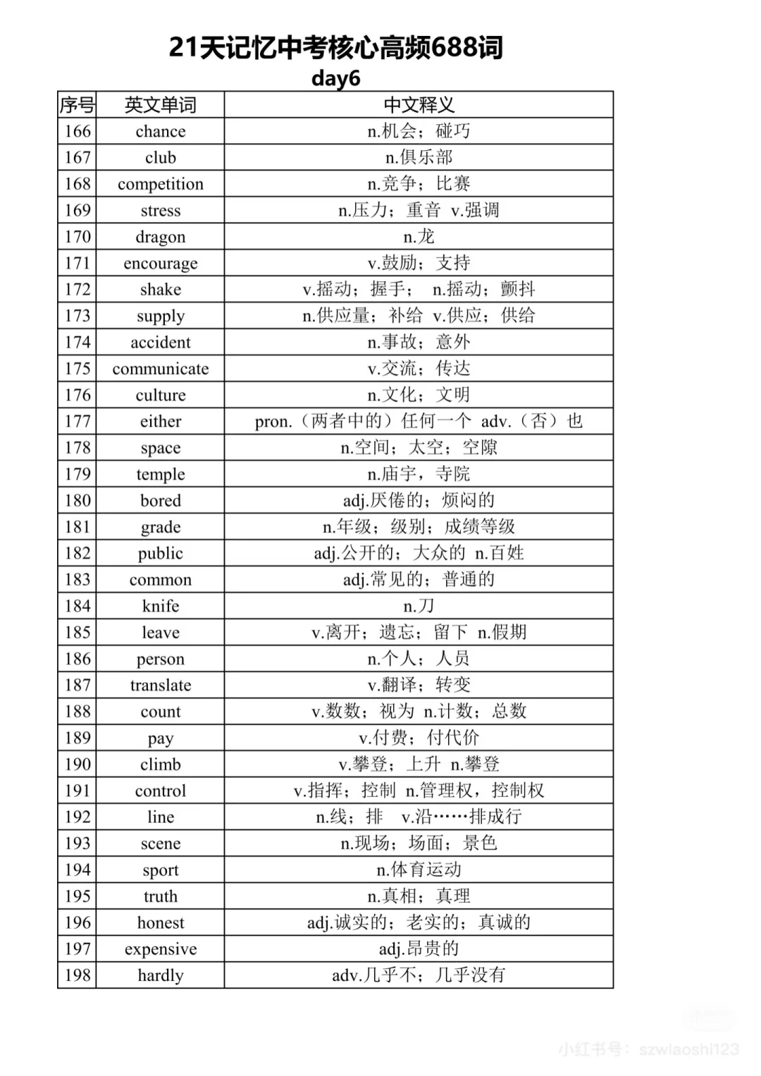 中考英语核心高频词汇68821天 第7张