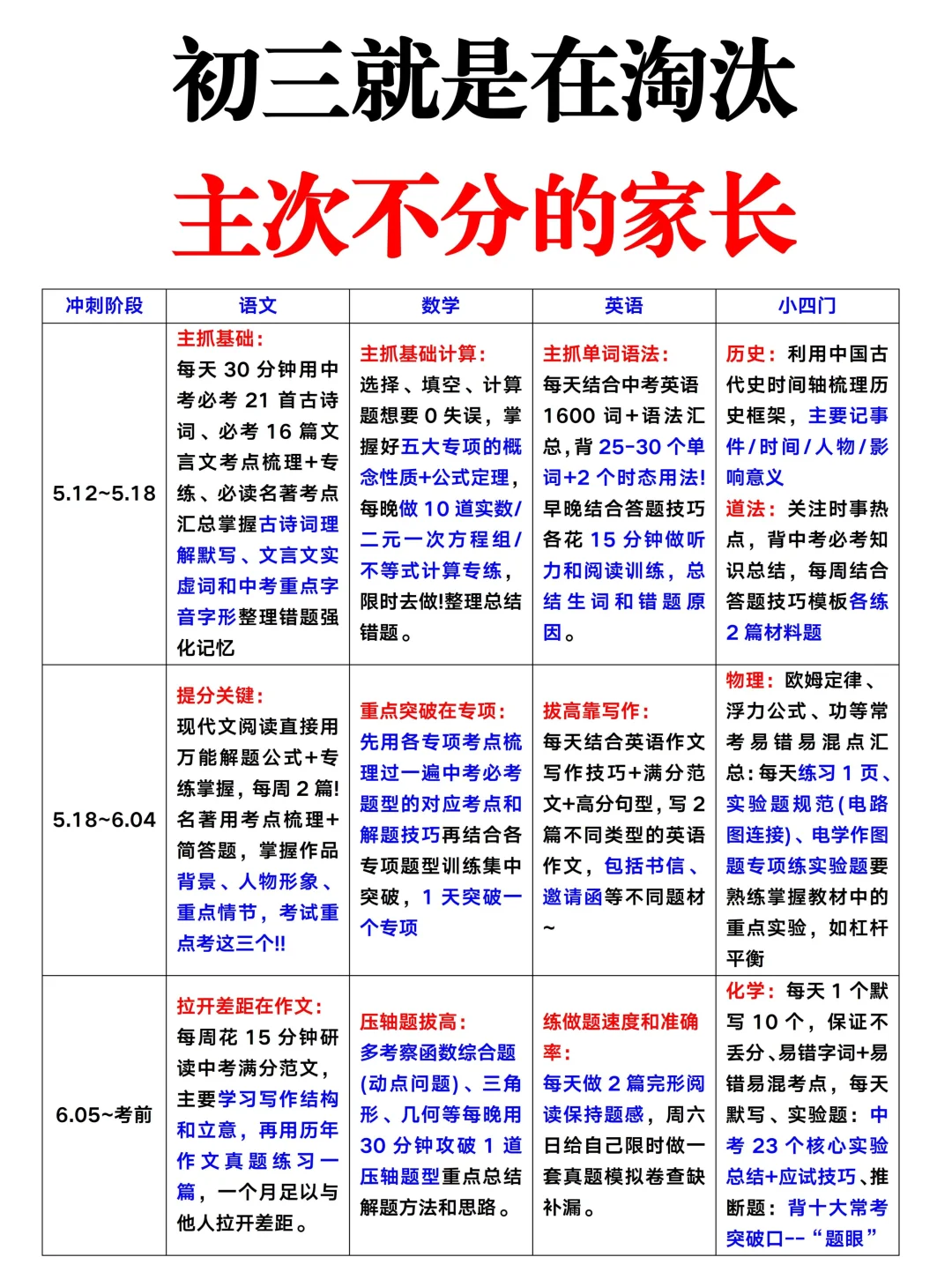 这是我见过初三最好的逆袭计划（超详细版）-第3张图片-四季读书网
