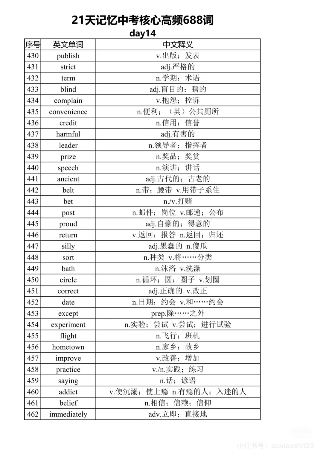 中考英语核心高频词汇68821天 第15张
