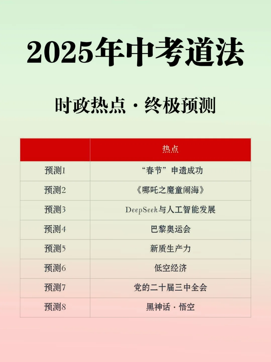 其实吧，中考道法风向已经很明显了！！-第3张图片-四季读书网