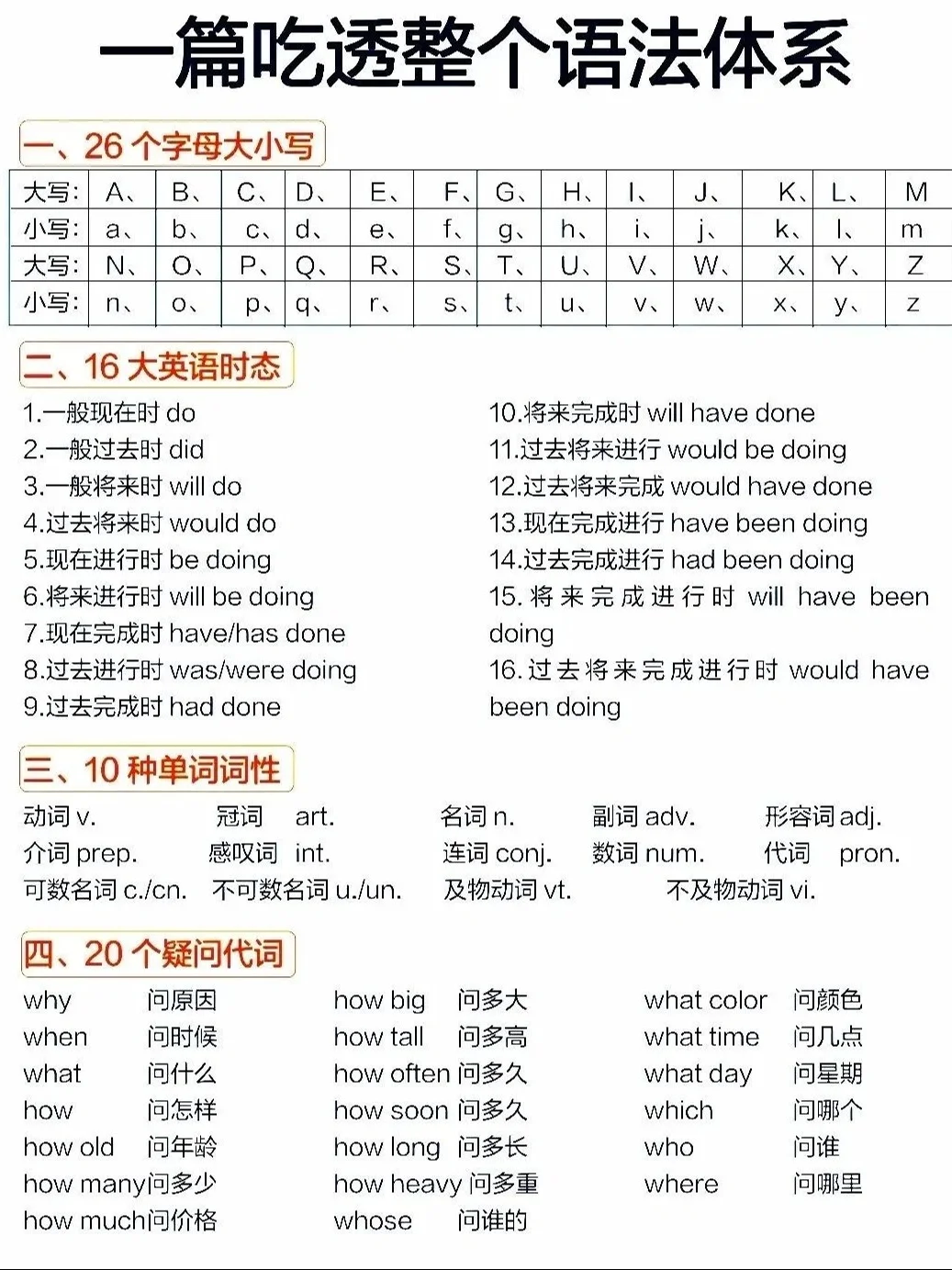 2025中考英语必背语法知识点 第3张